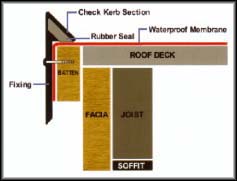 flat roof check kerb diagram