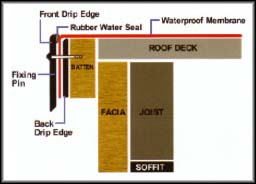 flat roof drip edge diagram