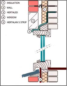 hertaled diagram